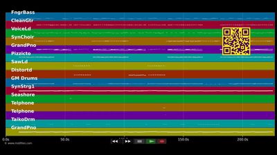 Be My Baby (Party-Fox Mix) - Antonia aus Tirol (MIDI Karaoke)