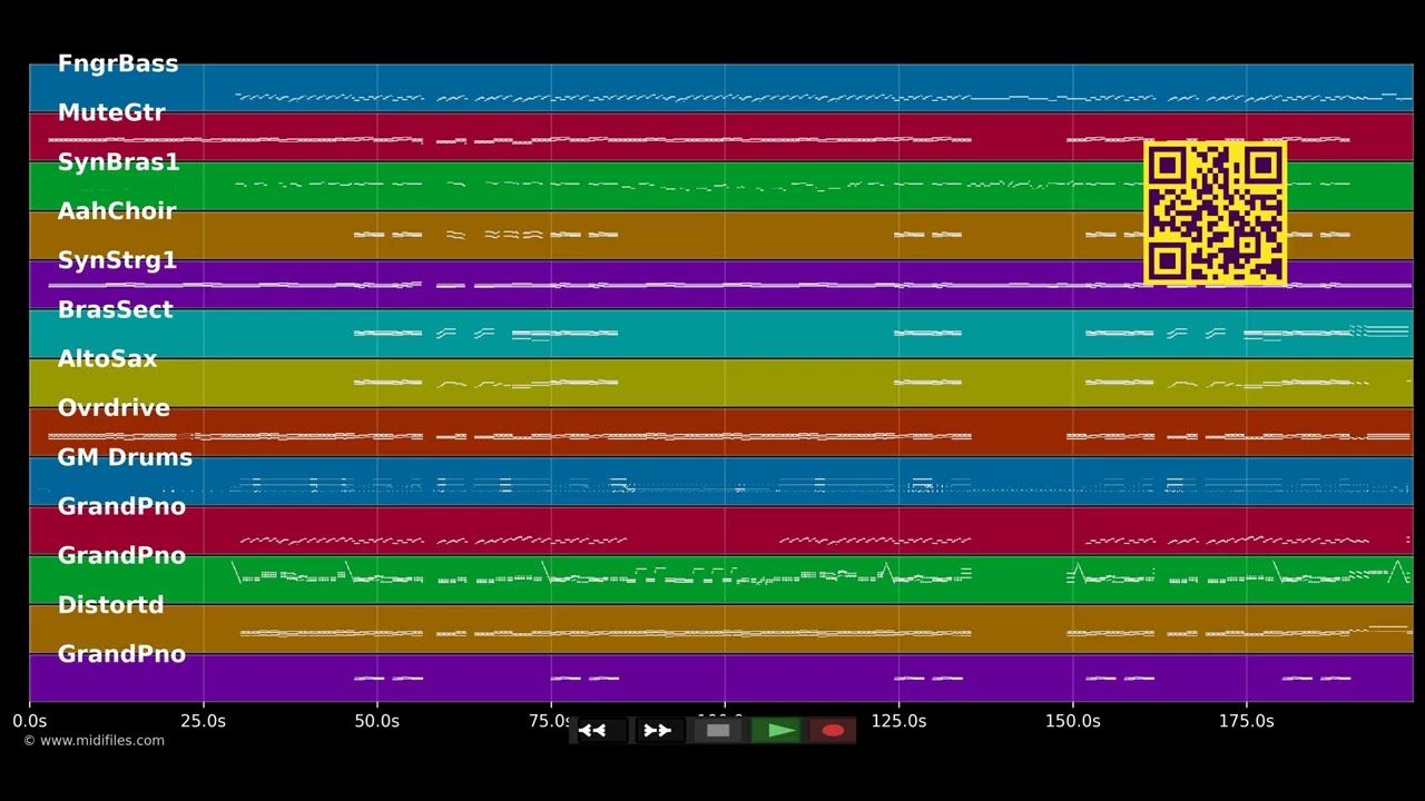Time Warp - Helene Fischer (MIDI Karaoke)