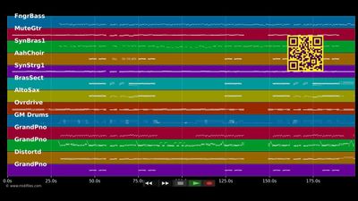 Time Warp - Helene Fischer (MIDI Karaoke)
