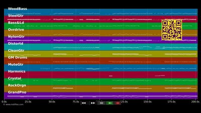 Ex's &amp; Oh's - Elle King (MIDI Karaoke)