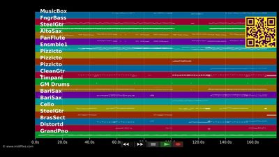 Goodbye To Yesterday - Elina Born &amp; Stig Rästa (MIDI Karaoke)