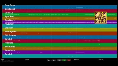 Drei Haselnüsse (Radio Mix) - DJ Happy Vibes &amp; Jazzmin (MIDI Karaoke)