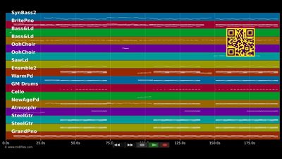 Stand By You - Marlisa (MIDI Karaoke)