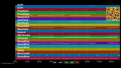 Unstoppable - Sia (MIDI Karaoke)