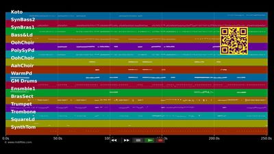 Badtameez Dil - Benny :Alvaris Dayal (MIDI Karaoke)