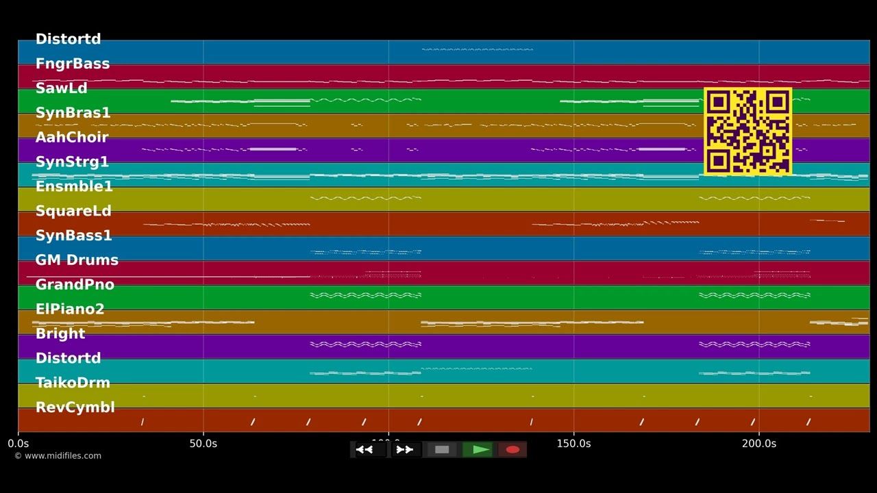 Just One Last Time - Guetta David &amp; Taped Rai (MIDI Karaoke)