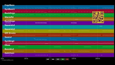 Come &amp; Get It - Selena Gomez (MIDI Karaoke)