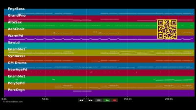 We Own It (Fast &amp; Furious) - 2 Chainz (MIDI Karaoke)