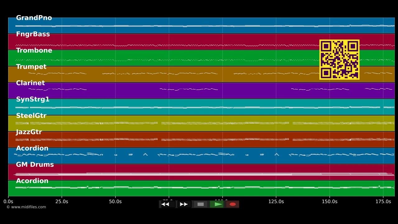 A guate Musi - A guate Zeit - Marc Pircher (MIDI Karaoke)