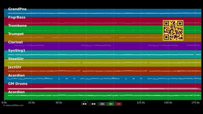 A guate Musi - A guate Zeit - Marc Pircher (MIDI Karaoke)