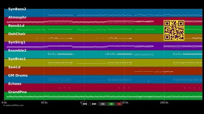 Ghosttown - Madonna (MIDI Karaoke)