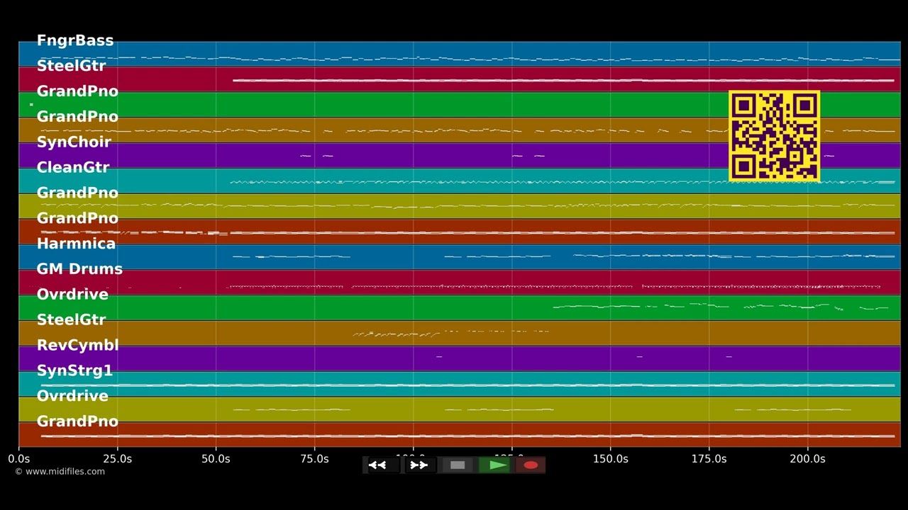 Ein Teil von meinem Herzen [Radiomix] - Jonathan Zelter (MIDI Karaoke)