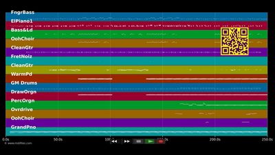 Grizzly Bear - Angus &amp; Julia Stone (MIDI Karaoke)