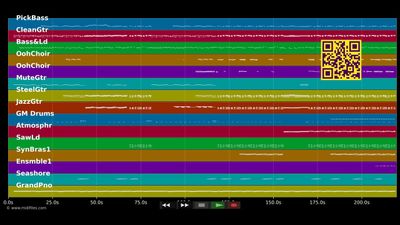 I Knew You Were Trouble - Taylor Swift (MIDI Karaoke)