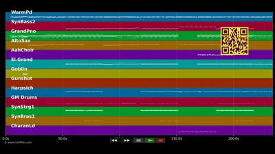 Papaoutai - Stromae (MIDI Karaoke)