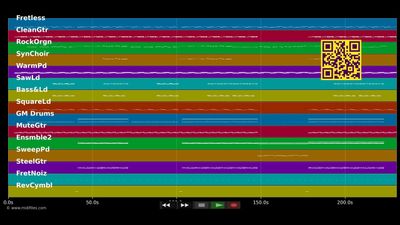 Think About It - Melanie C (MIDI Karaoke)