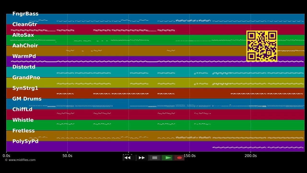 Hangover - Cruz Taio &amp; Flo Rida (MIDI Karaoke)