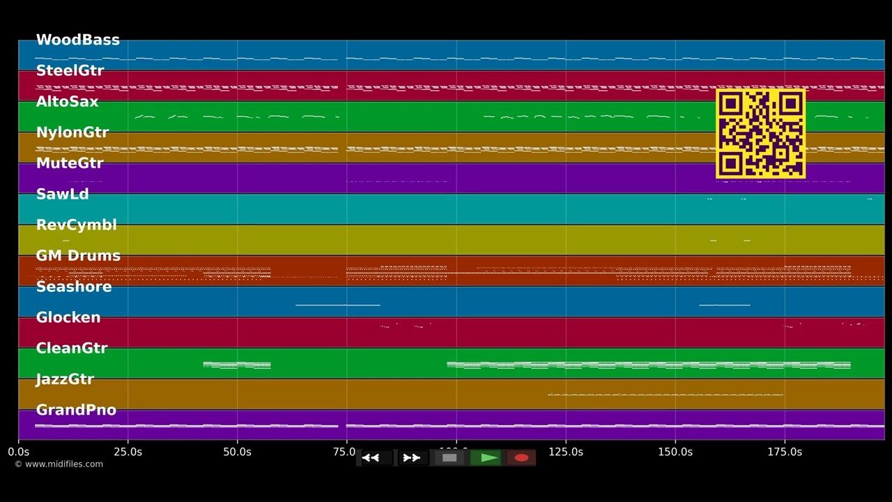 Wicked Games (Radio Edit) - Anna Parra For Cuva :Naklab (MIDI Karaoke)