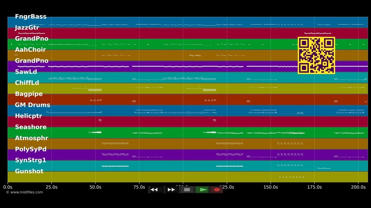 Pound The Alarm - Nicki Minaj (MIDI Karaoke)