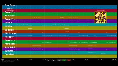 Pound The Alarm - Nicki Minaj (MIDI Karaoke)