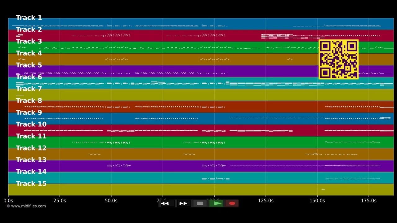 Celebrate - Mika &amp; Williams Pharrell (MIDI Karaoke)