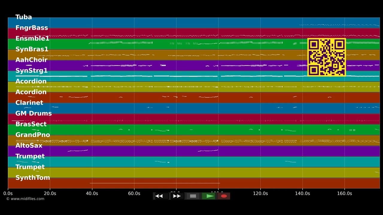 Er ist ein Frauenschwarm - Jazz Gitti (MIDI Karaoke)