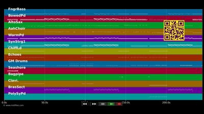 Hands In The Air - Timbaland &amp; Ne-Yo (MIDI)