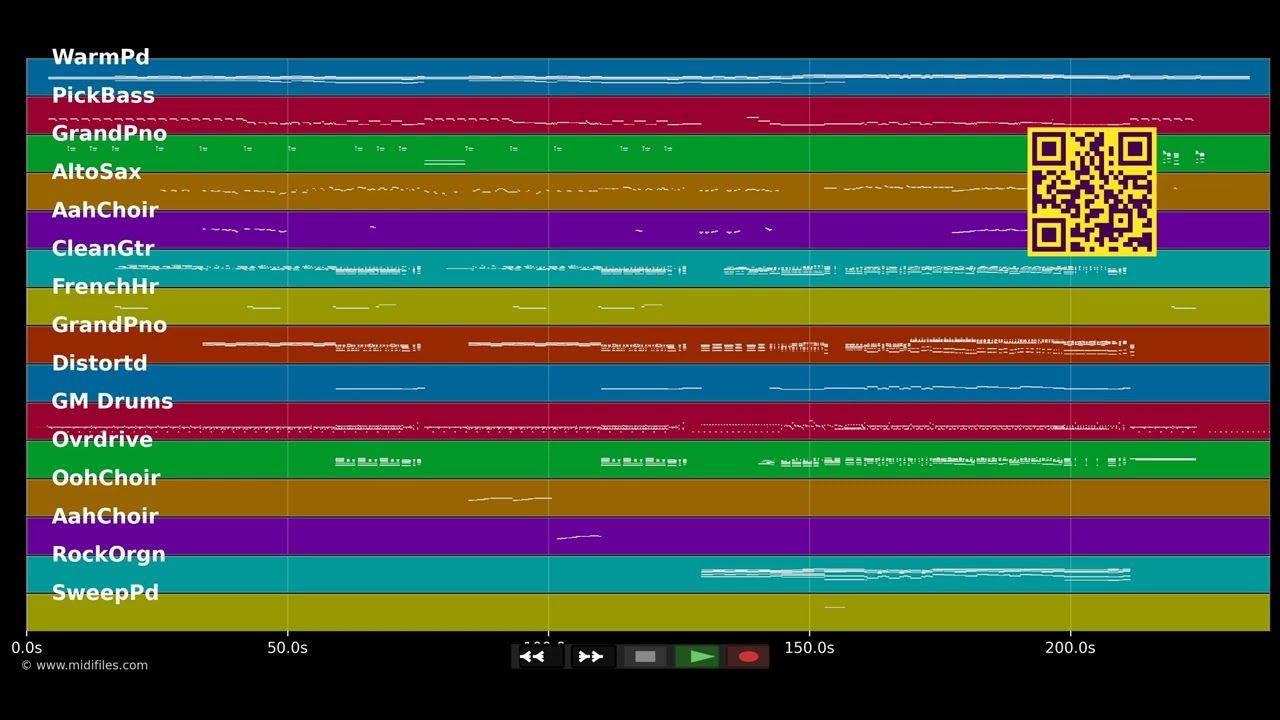 Under pressure - Queen; David Bowie (MIDI)