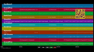 Nie mehr ohne di sein - Seer (MIDI Karaoke)