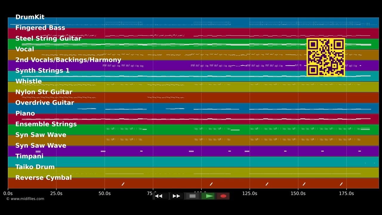 On Top Of The World - Imagine Dragons (MIDI Karaoke)