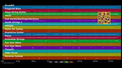 On Top Of The World - Imagine Dragons (MIDI Karaoke)