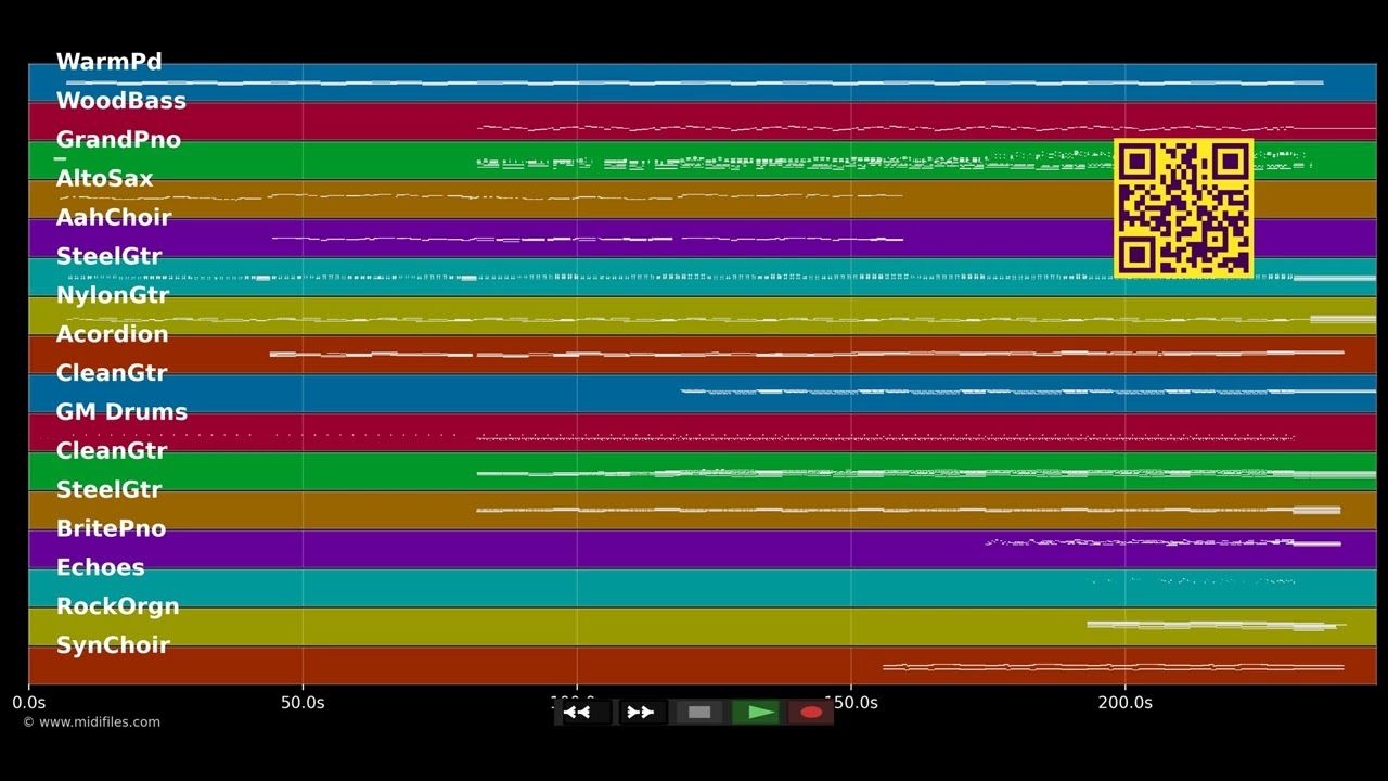 Flightless Bird, American Mouth - Iron &amp; Wine (MIDI Karaoke)