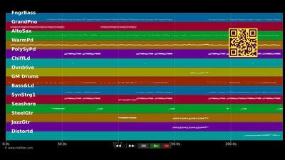 What Now :LP - Rihanna (MIDI Karaoke)