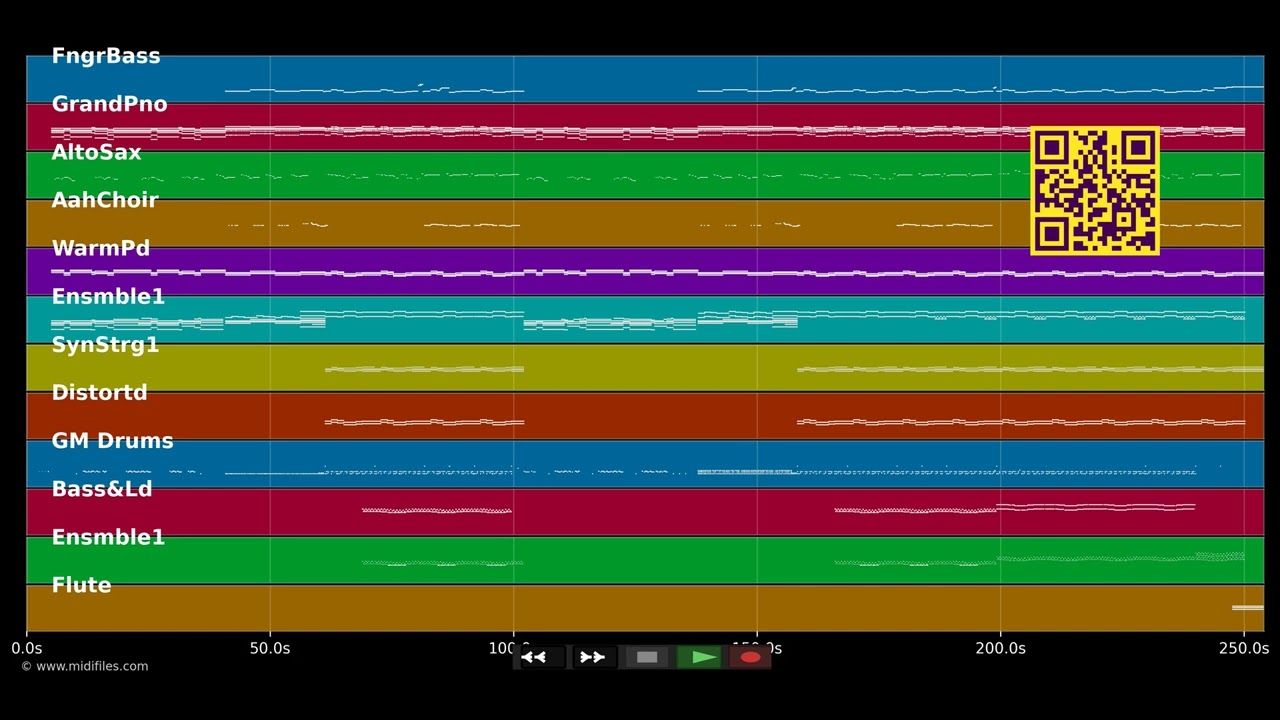 Ride [Radio Edit] - Lana Del Rey (MIDI)