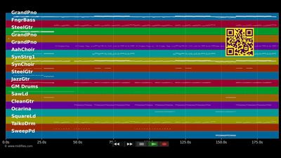 Radioactive - Imagine Dragons (MIDI Karaoke)