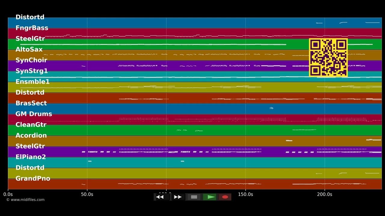 Sie - Andreas Gabalier (MIDI Karaoke)