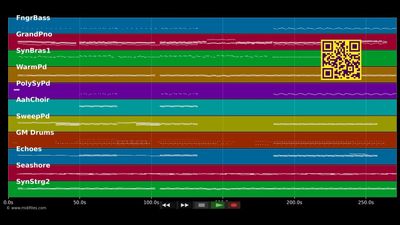 Never Let Me Go - Florence &amp; The Machine (MIDI Karaoke)