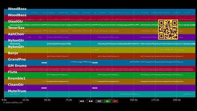 Je Veux - ZAZ (MIDI Karaoke)