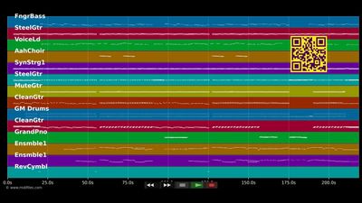 Unser Tag - Helene Fischer (MIDI Karaoke)