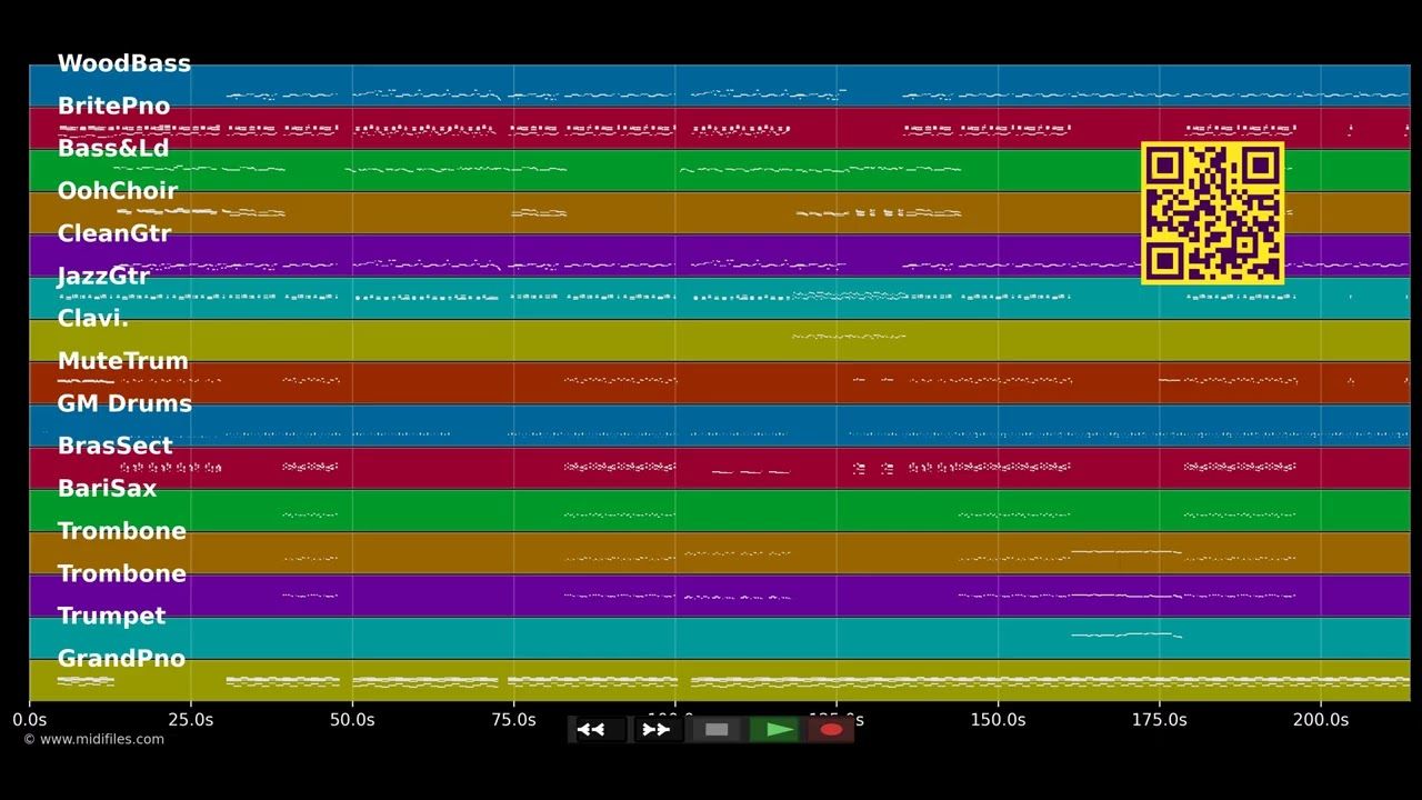 Tous Les Mêmes - Stromae (MIDI Karaoke)