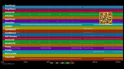 Bis in alle Ewigkeit (Wallhalla) - Santiano (MIDI Karaoke)