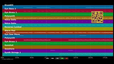 Million Voices (Radio Edit) - Otto Knows (MIDI)