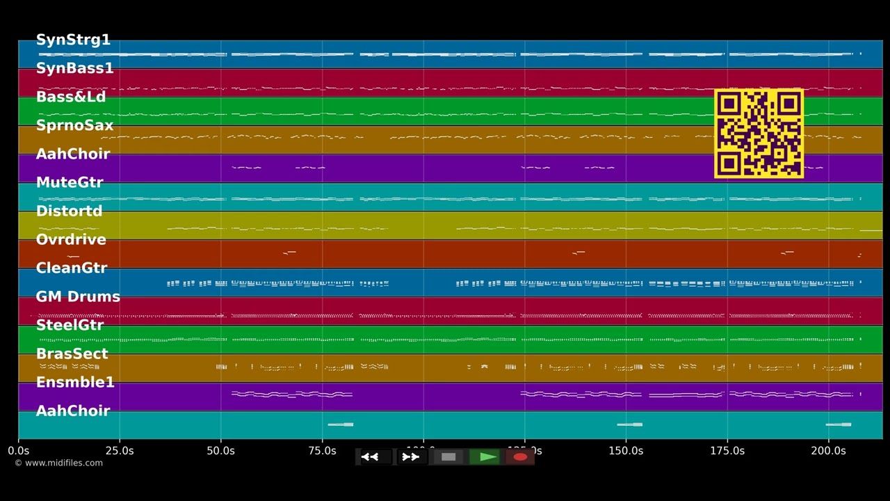 Villa in der Schlossallee - Helene Fischer (MIDI Karaoke)