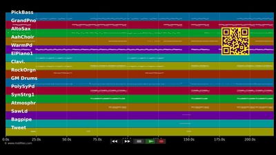 I'm All Yours - Jay Sean &amp; Pitbull (MIDI Karaoke)