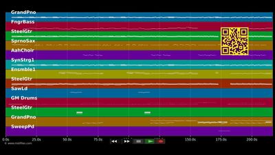 Zu Dir (Weit weg) - Mark Forster (MIDI Karaoke)