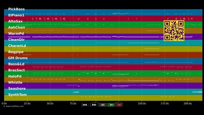 Bangarang - Skrillex &amp; Sirah (MIDI)