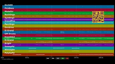 Wehrloser Dieb - Engel B. (MIDI Karaoke)