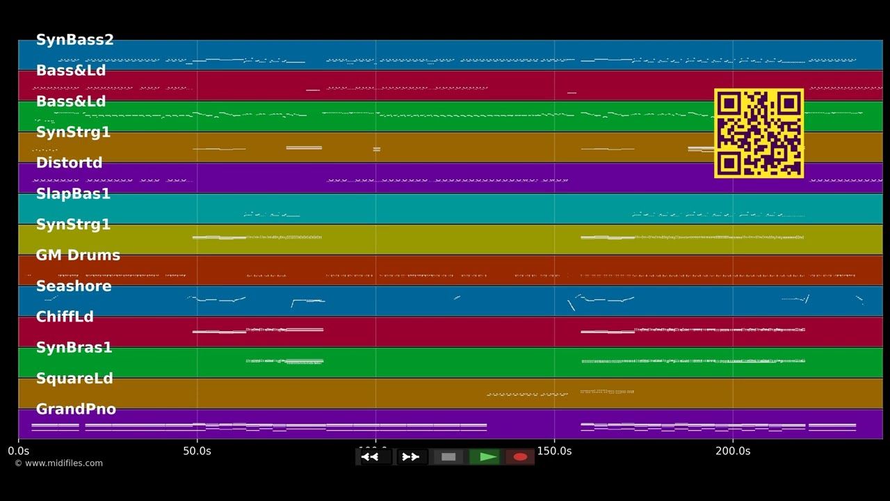 Don't Stop The Party - Black Eyed Peas (MIDI Karaoke)
