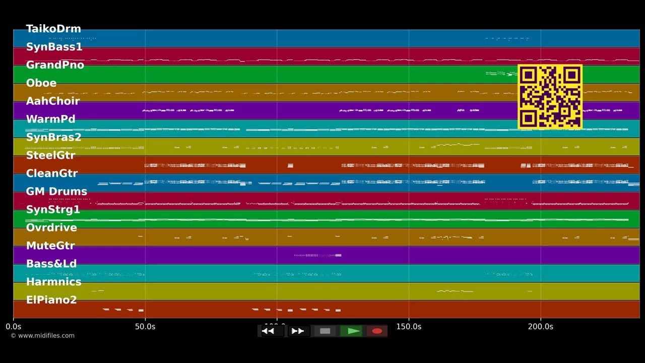Willkommen im Leben - Ute Freudenberg (MIDI Karaoke)