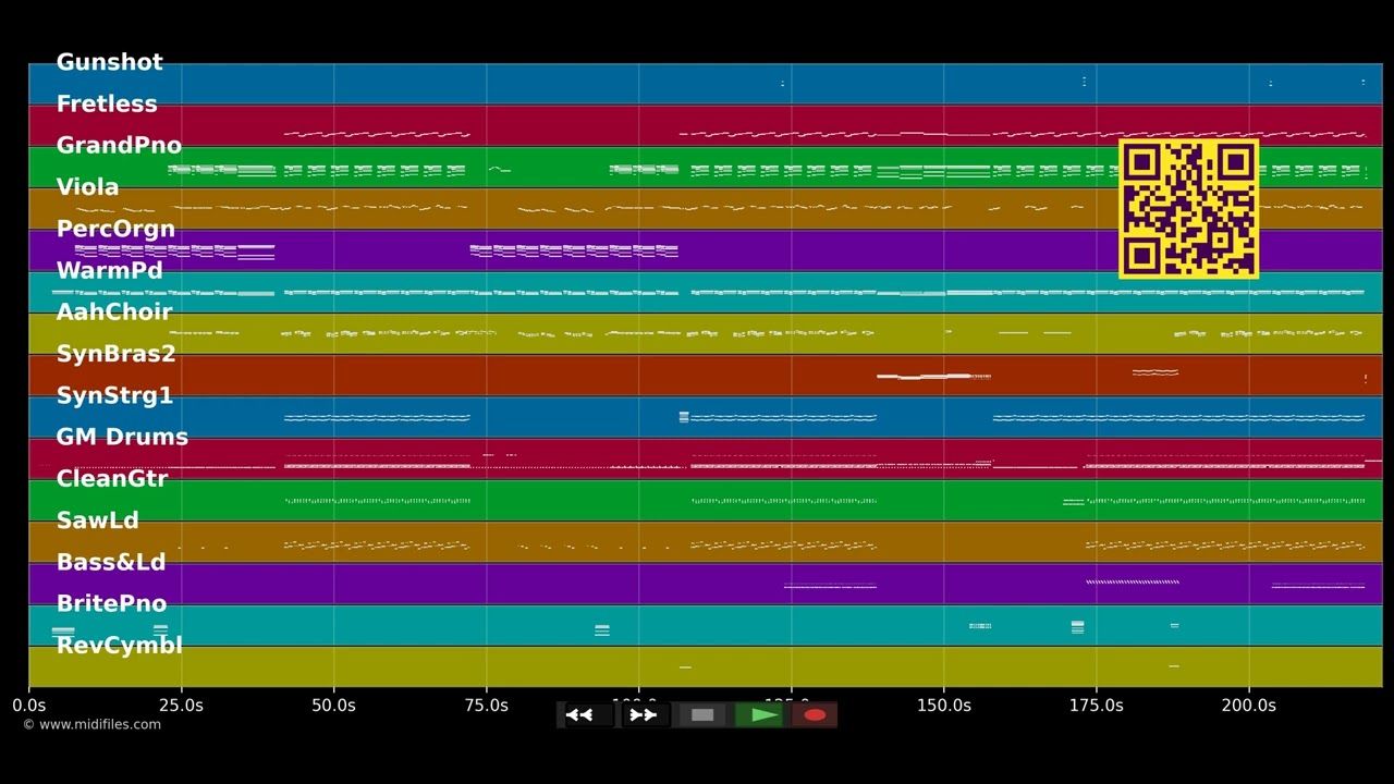 Put Your Hands Up (If You Feel Love) - Kylie Minogue (MIDI Karaoke)